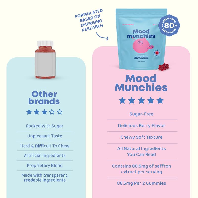 JoySpring Saffron Mood Munchies Gummies for Kids