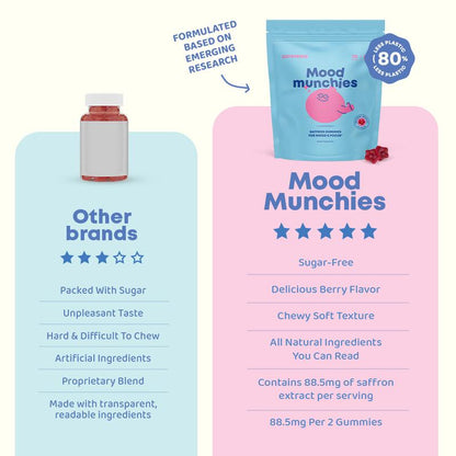 JoySpring Saffron Mood Munchies Gummies for Kids