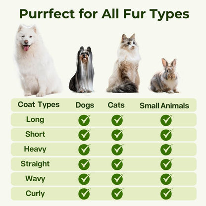 MistCollect Self-Cleaning Pet Deshedder