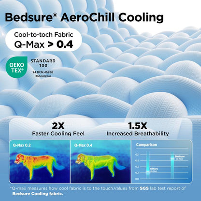 Cooling Thin & Thick Mat for Dogs